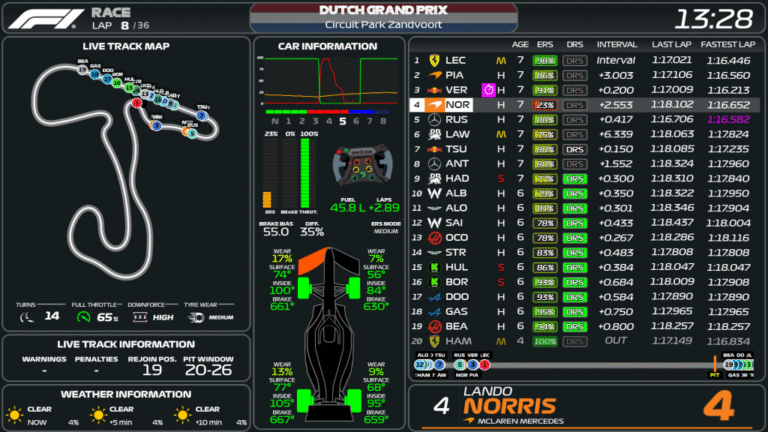 Coaching & Remote Training