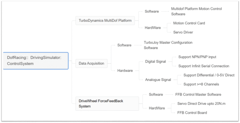 Control Systems Design